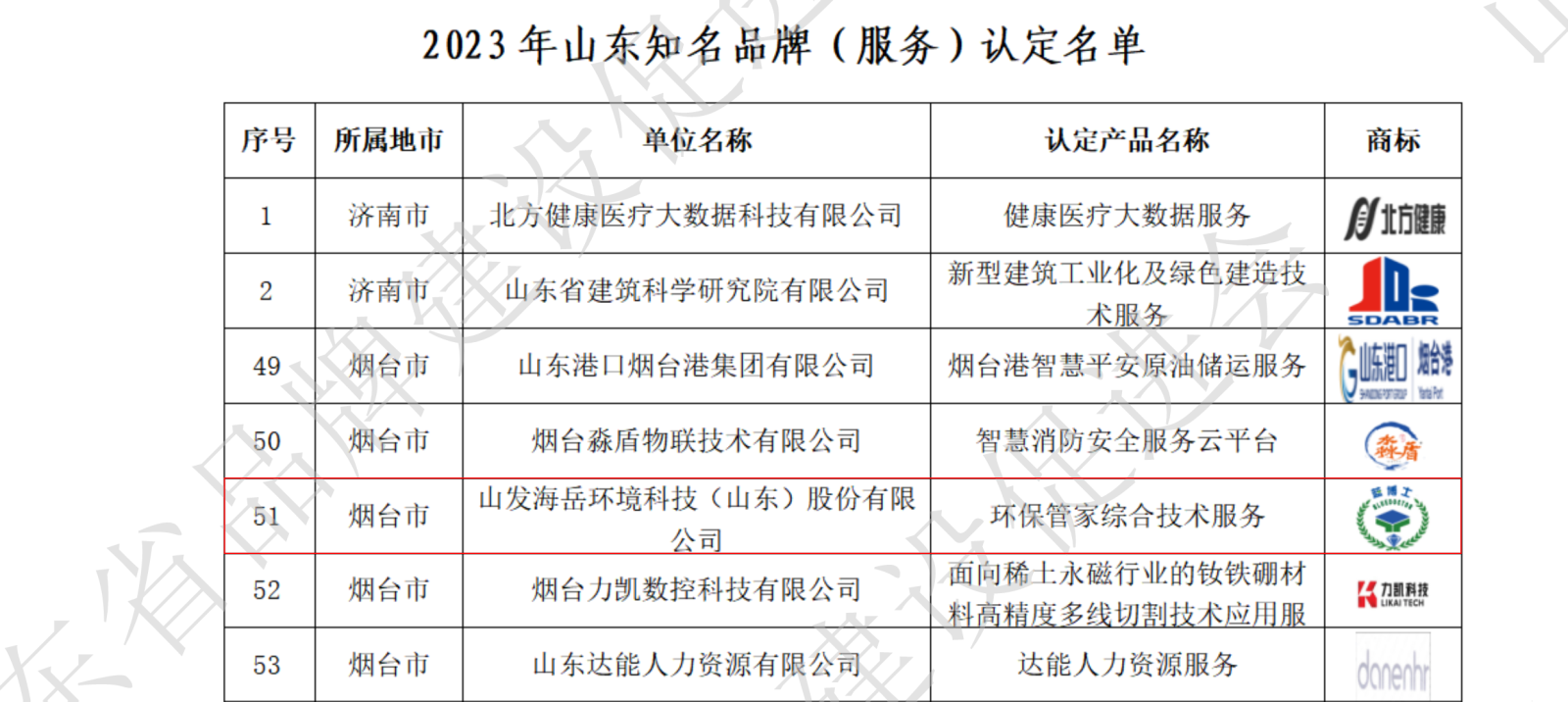 2023年山东知名品牌（产品、服务）拟认定名单_19.png